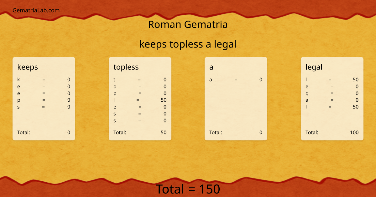 keeps topless a legal in roman Gematria